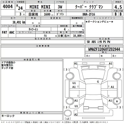 BMW MINI  с аукциона в Японии