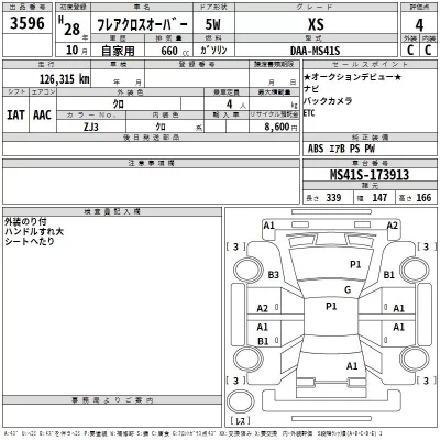Mazda FLAIR  с аукциона в Японии