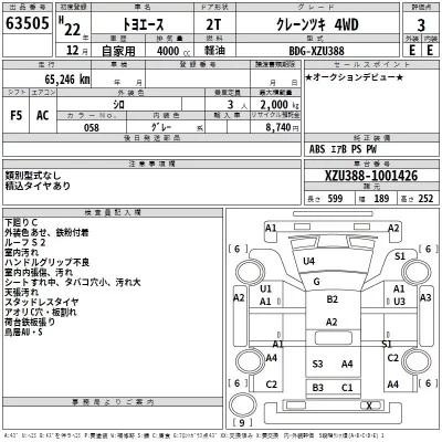 Toyota TOYOACE  с аукциона в Японии
