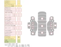Nissan LATIO лот № 10948 оценка 3.5  с аукциона в Японии 7