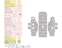 Nissan VANETTE TRUCK лот № 11427 оценка   с аукциона в Японии 7