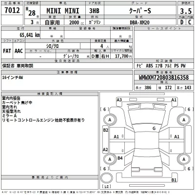 BMW MINI  с аукциона в Японии