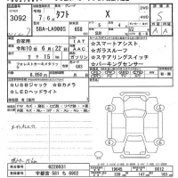 Daihatsu TAFT лот № 3092 оценка S  с аукциона в Японии 9