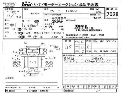 Mitsubishi CANTER  с аукциона в Японии