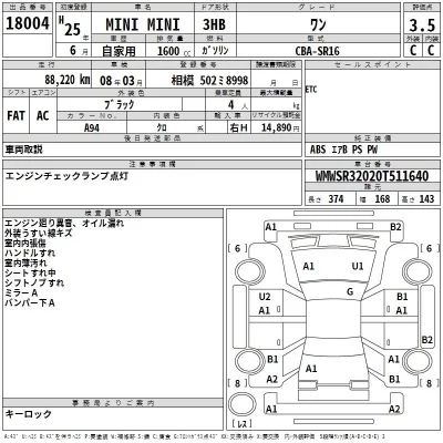 BMW MINI  с аукциона в Японии