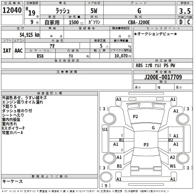 Toyota RUSH  с аукциона в Японии