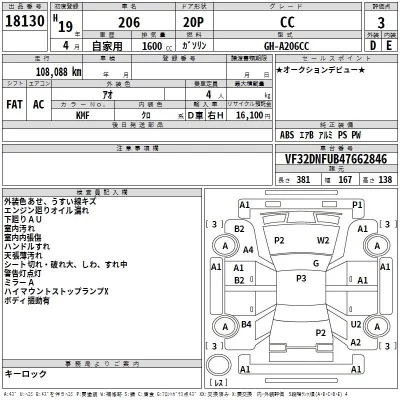 Peugeot 206  с аукциона в Японии