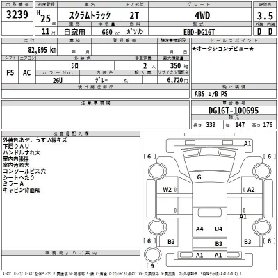 Mazda SCRUM TRUCK  с аукциона в Японии