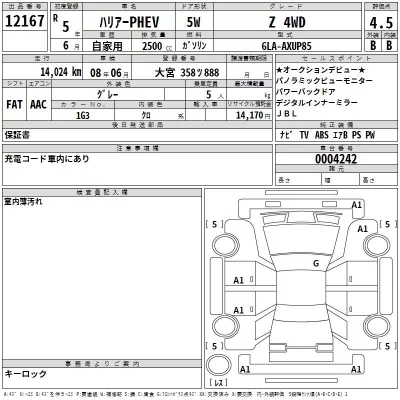 Toyota HARRIER  с аукциона в Японии