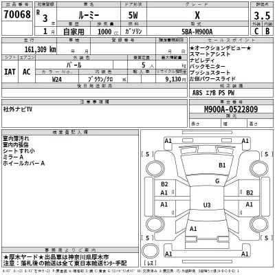 Toyota ROOMY  с аукциона в Японии