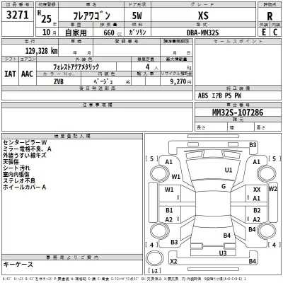 Mazda FLAIR WAGON  с аукциона в Японии