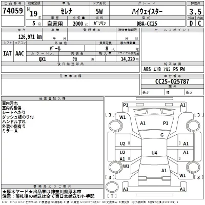 Nissan SERENA  с аукциона в Японии