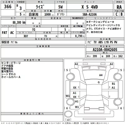 Toyota RAIZE  с аукциона в Японии