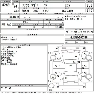 Mazda ATENZA WAGON  с аукциона в Японии