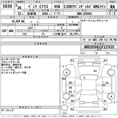 Mercedes-Benz C CLASS  с аукциона в Японии