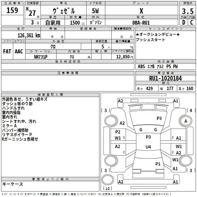 Honda VEZEL  с аукциона в Японии