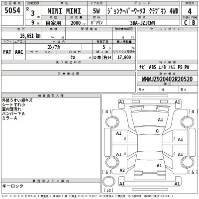 BMW MINI  с аукциона в Японии