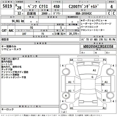 Mercedes-Benz C CLASS  с аукциона в Японии