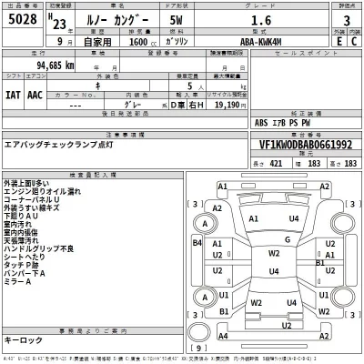 Renault KANGOO  с аукциона в Японии