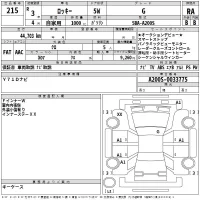 Daihatsu ROCKY лот № 215 оценка RA  с аукциона в Японии 2