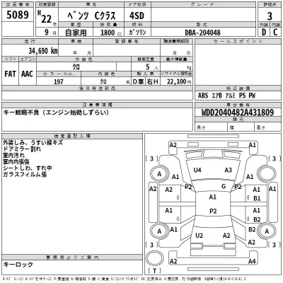 Mercedes-Benz C CLASS  с аукциона в Японии