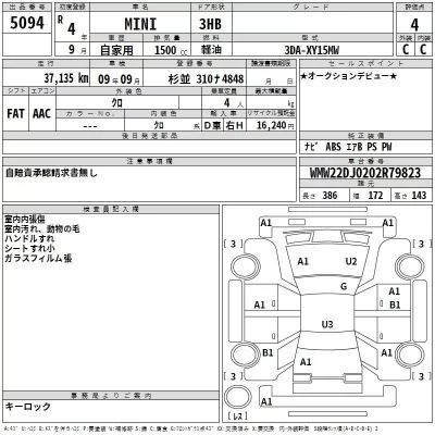 BMW MINI  с аукциона в Японии