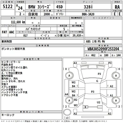 BMW 3-Series  с аукциона в Японии
