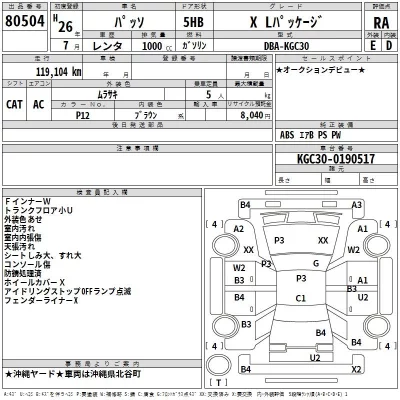 Toyota PASSO  с аукциона в Японии