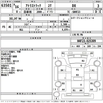 Nissan ATLAS  с аукциона в Японии