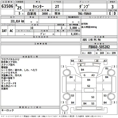 Mitsubishi CANTER  с аукциона в Японии