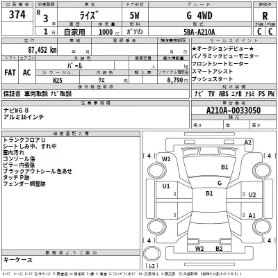 Toyota RAIZE  с аукциона в Японии