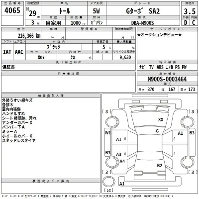 Daihatsu THOR  с аукциона в Японии