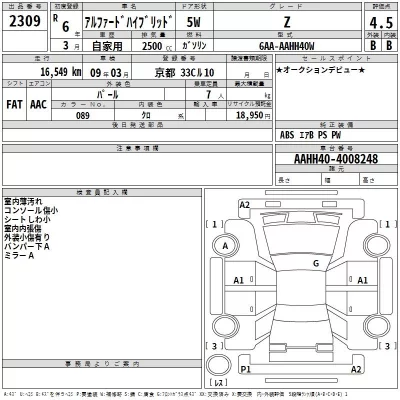 Toyota ALPHARD  с аукциона в Японии