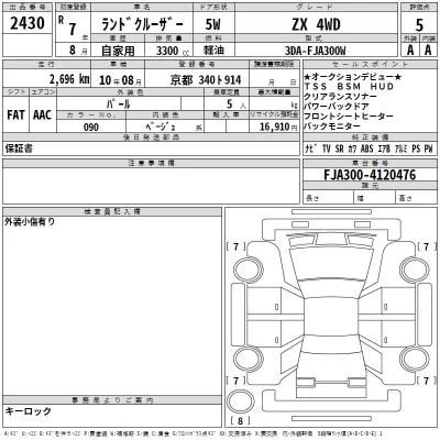 Toyota LAND CRUISER  с аукциона в Японии