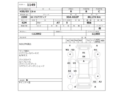 Mazda CX-8  с аукциона в Японии
