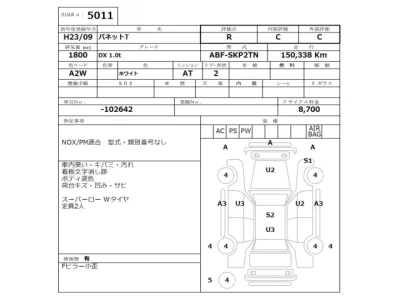Nissan VANETTE TRUCK  с аукциона в Японии