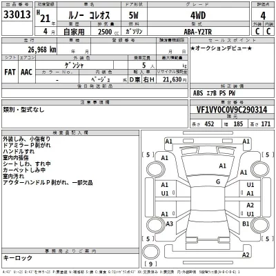 Renault KOLEOS  с аукциона в Японии