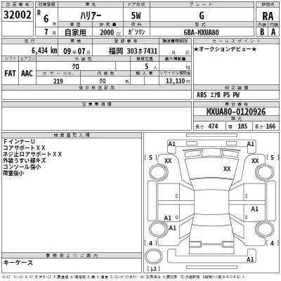 Toyota HARRIER  с аукциона в Японии