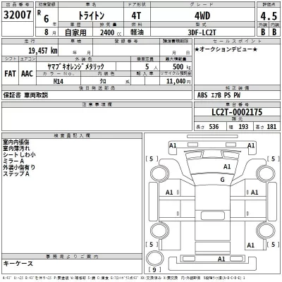 Mitsubishi TRITON  с аукциона в Японии