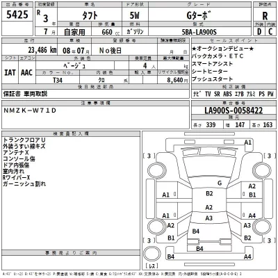 Daihatsu TAFT  с аукциона в Японии
