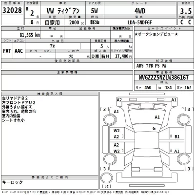 Volkswagen TIGUAN  с аукциона в Японии