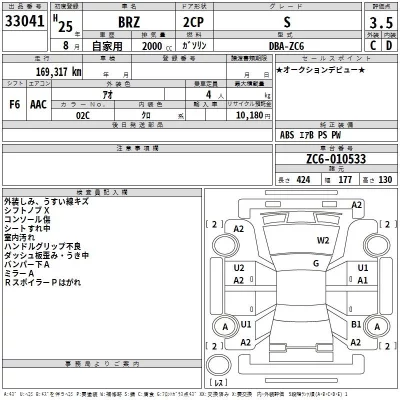 Subaru BRZ  с аукциона в Японии