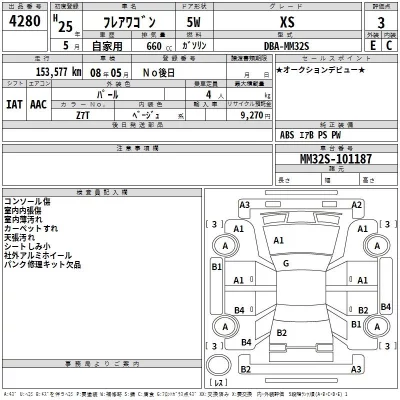 Mazda FLAIR WAGON  с аукциона в Японии
