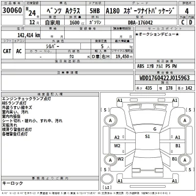 Mercedes-Benz A CLASS  с аукциона в Японии