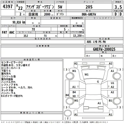 Mazda ATENZA WAGON  с аукциона в Японии