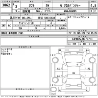 Daihatsu TAFT лот № 3062 оценка 4.5  с аукциона в Японии 2