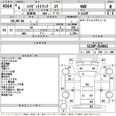 Daihatsu HIJET TRUCK  с аукциона в Японии