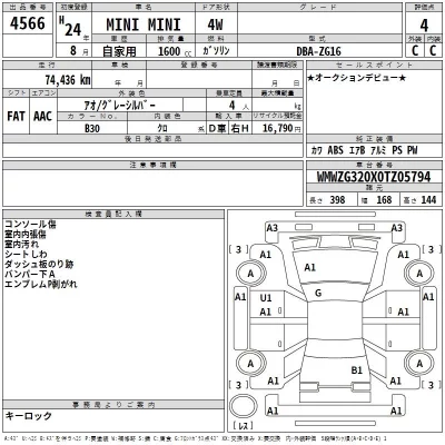 BMW MINI  с аукциона в Японии