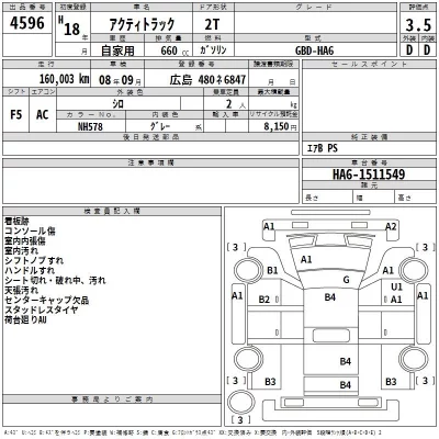 Honda ACTY TRUCK  с аукциона в Японии