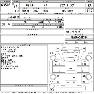Mitsubishi CANTER  с аукциона в Японии
